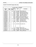 Preview for 197 page of Force Computers SYS68K/CPU-40 User Manual