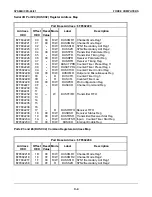 Preview for 198 page of Force Computers SYS68K/CPU-40 User Manual