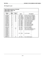 Preview for 199 page of Force Computers SYS68K/CPU-40 User Manual