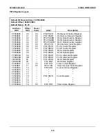 Preview for 200 page of Force Computers SYS68K/CPU-40 User Manual