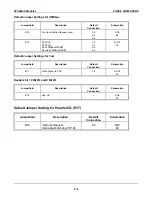 Preview for 212 page of Force Computers SYS68K/CPU-40 User Manual