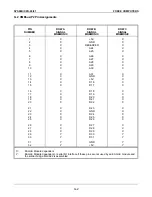 Preview for 216 page of Force Computers SYS68K/CPU-40 User Manual