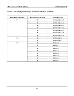 Preview for 332 page of Force Computers SYS68K/CPU-40 User Manual