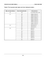 Preview for 334 page of Force Computers SYS68K/CPU-40 User Manual