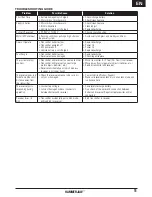 Preview for 11 page of Force RC FCES03000 Instruction Manual