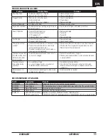 Preview for 11 page of Force RC FCES03001T1 Instruction Manual