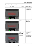 Предварительный просмотр 53 страницы Force 5100ex Calibration Manual