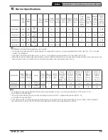 Предварительный просмотр 65 страницы Force FORCEOL115-E Installation, Operating And Service Instructions