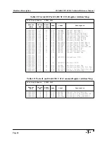 Предварительный просмотр 73 страницы Force SYS68K/CPU-30 R4 Technical Reference Manual