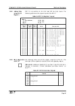 Предварительный просмотр 82 страницы Force SYS68K/CPU-30 R4 Technical Reference Manual