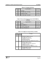 Предварительный просмотр 142 страницы Force SYS68K/CPU-30 R4 Technical Reference Manual