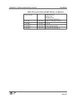 Предварительный просмотр 144 страницы Force SYS68K/CPU-30 R4 Technical Reference Manual