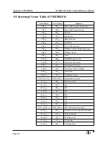 Предварительный просмотр 175 страницы Force SYS68K/CPU-30 R4 Technical Reference Manual