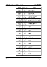 Предварительный просмотр 176 страницы Force SYS68K/CPU-30 R4 Technical Reference Manual