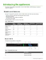 Предварительный просмотр 4 страницы Forcepoint 1402-C3 Hardware Manual