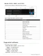 Предварительный просмотр 6 страницы Forcepoint 1402-C3 Hardware Manual