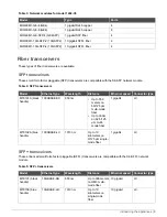 Предварительный просмотр 8 страницы Forcepoint 1402-C3 Hardware Manual