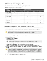 Предварительный просмотр 14 страницы Forcepoint 1402-C3 Hardware Manual