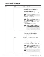 Предварительный просмотр 28 страницы Forcepoint 1402-C3 Hardware Manual