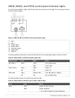 Предварительный просмотр 30 страницы Forcepoint 1402-C3 Hardware Manual