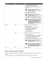 Предварительный просмотр 31 страницы Forcepoint 1402-C3 Hardware Manual