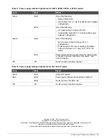 Preview for 32 page of Forcepoint 1402-C3 Hardware Manual