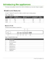 Предварительный просмотр 4 страницы Forcepoint S1104 Hardware Manual