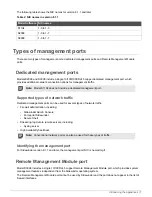 Предварительный просмотр 7 страницы Forcepoint S1104 Hardware Manual