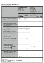 Предварительный просмотр 25 страницы Forch 5439 42 Manual