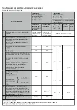 Предварительный просмотр 51 страницы Forch 5439 42 Manual