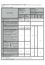 Предварительный просмотр 118 страницы Forch 5439 42 Manual