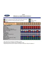 Preview for 105 page of Ford Tractor 2014 Figo Owner'S Information