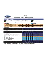 Preview for 106 page of Ford Tractor 2014 Figo Owner'S Information