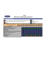 Preview for 107 page of Ford Tractor 2014 Figo Owner'S Information