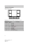 Предварительный просмотр 24 страницы Ford 05+ Mustang 2008 Supplement Manual