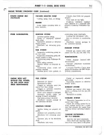 Preview for 13 page of Ford 1961 TRUCK 100 SERIES Shop Manual