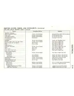 Предварительный просмотр 89 страницы Ford 1963 Econoline Service Manual