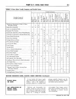 Предварительный просмотр 12 страницы Ford 1965 Fairlane Shop Manual