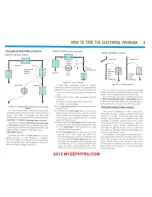 Preview for 4 page of Ford 1983 Fairmont Futura Troubleshooting Manual