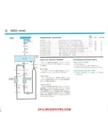 Preview for 73 page of Ford 1983 Fairmont Futura Troubleshooting Manual