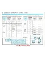 Preview for 89 page of Ford 1983 Fairmont Futura Troubleshooting Manual