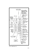 Предварительный просмотр 335 страницы Ford 1996 E150 Owner'S Manual