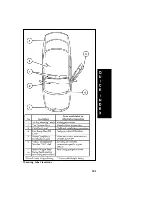 Предварительный просмотр 332 страницы Ford 1996 Taurus Manual