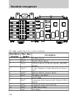 Предварительный просмотр 143 страницы Ford 1997 Explorer Owner'S Manual