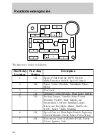 Предварительный просмотр 98 страницы Ford 1998 Crown Victoria Owner'S Manual