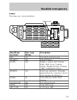 Предварительный просмотр 107 страницы Ford 1998 Escort Manual