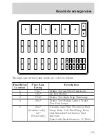 Предварительный просмотр 155 страницы Ford 1998 F-450 User Manual