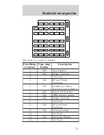 Предварительный просмотр 111 страницы Ford 1998 Mustang Owner'S Manual