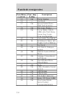 Предварительный просмотр 112 страницы Ford 1998 Mustang Owner'S Manual