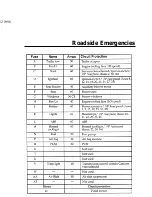 Предварительный просмотр 244 страницы Ford 1998 Windstar Owner'S Manual